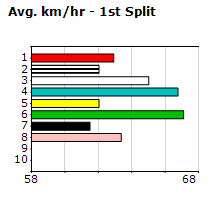 Speedmap image