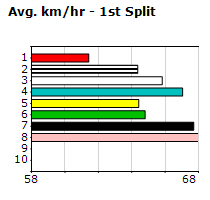 Speedmap image