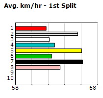 Speedmap image