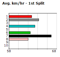 Speedmap image