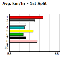 Speedmap image