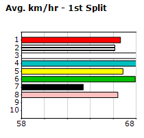 Speedmap image