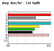 Speedmap image