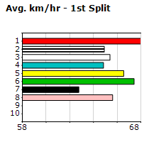 Speedmap image