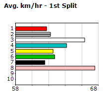 Speedmap image