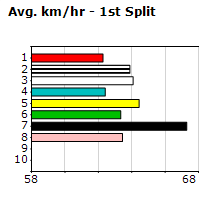 Speedmap image