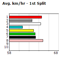 Speedmap image