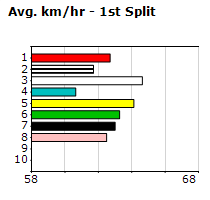 Speedmap image