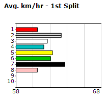 Speedmap image