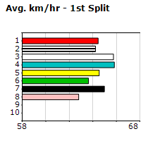 Speedmap image