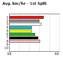 Speedmap image