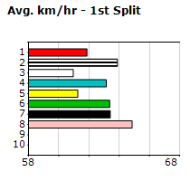 Speedmap image