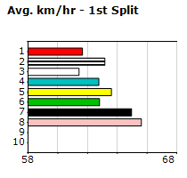 Speedmap image