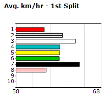 Speedmap image