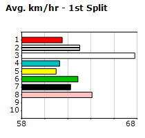 Speedmap image