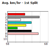 Speedmap image