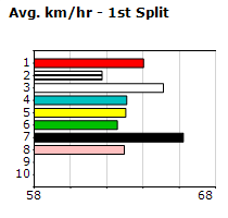 Speedmap image