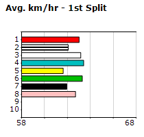 Speedmap image