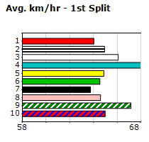 Speedmap image