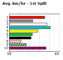 Speedmap image