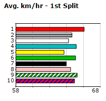 Speedmap image