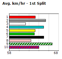 Speedmap image