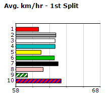 Speedmap image