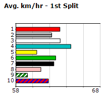 Speedmap image