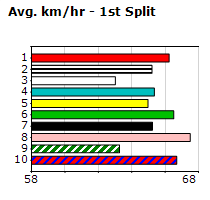 Speedmap image