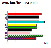 Speedmap image