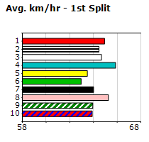 Speedmap image