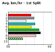 Speedmap image