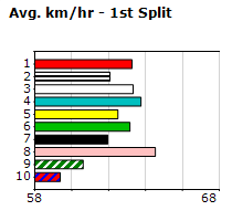 Speedmap image