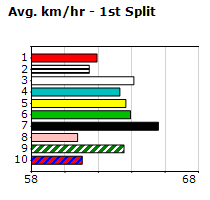 Speedmap image