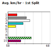 Speedmap image