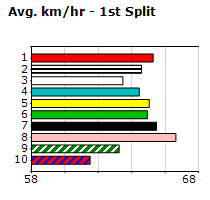 Speedmap image