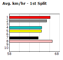 Speedmap image