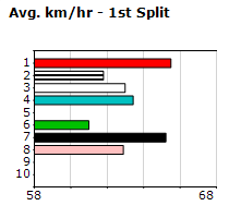 Speedmap image