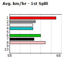 Speedmap image