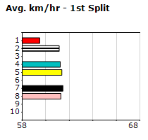 Speedmap image