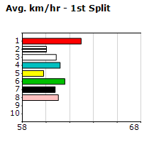 Speedmap image