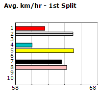 Speedmap image