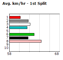 Speedmap image