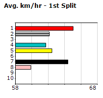 Speedmap image