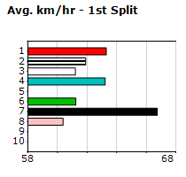 Speedmap image