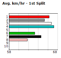 Speedmap image