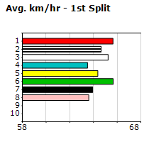 Speedmap image