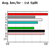 Speedmap image