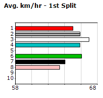 Speedmap image