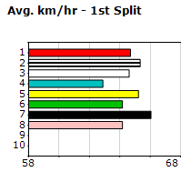 Speedmap image